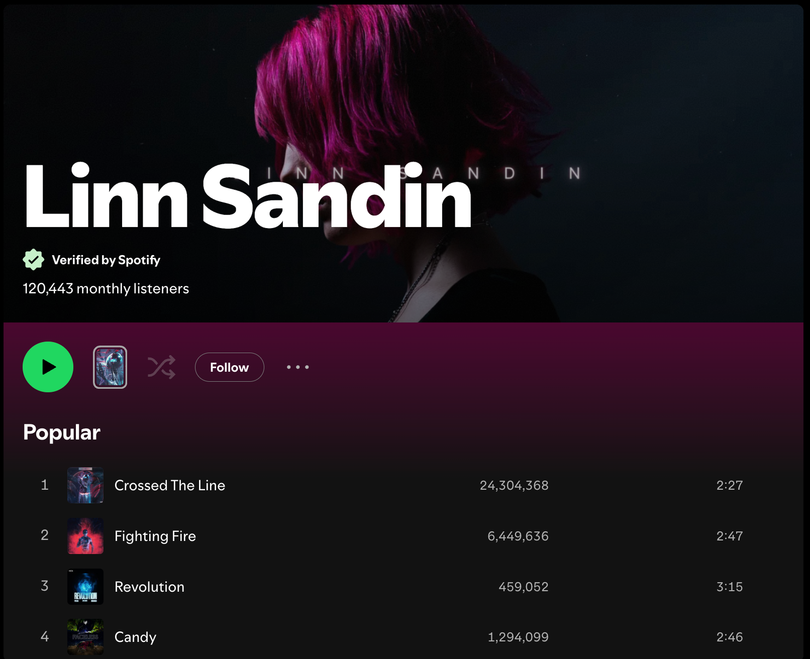 Spotify artist snapshot for Linn Sandin showing 120,443 monthly listeners